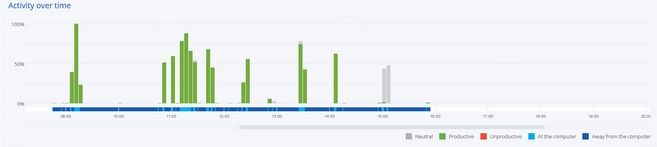 activitychart_zoom40