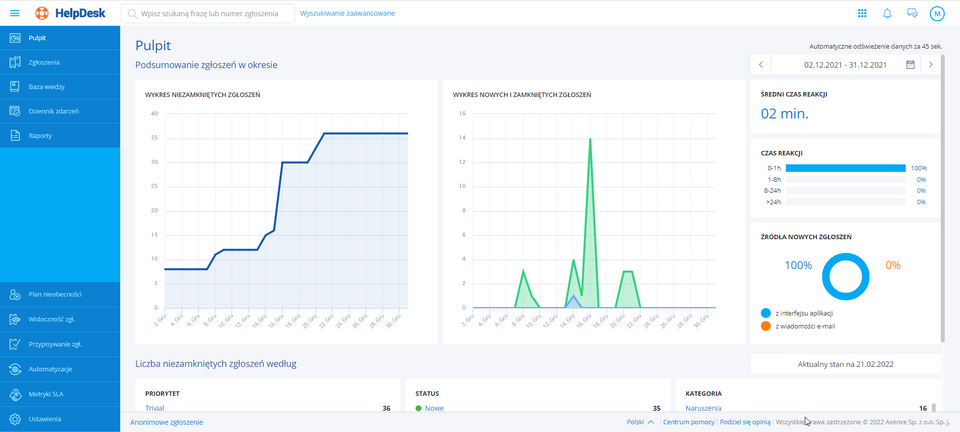Pulpit. Domyślny widok po zalogowaniu administratora do interfejsu HelpDesk