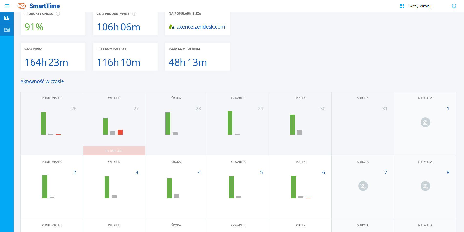 monthlyActivity