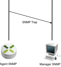 SNMPTrap2