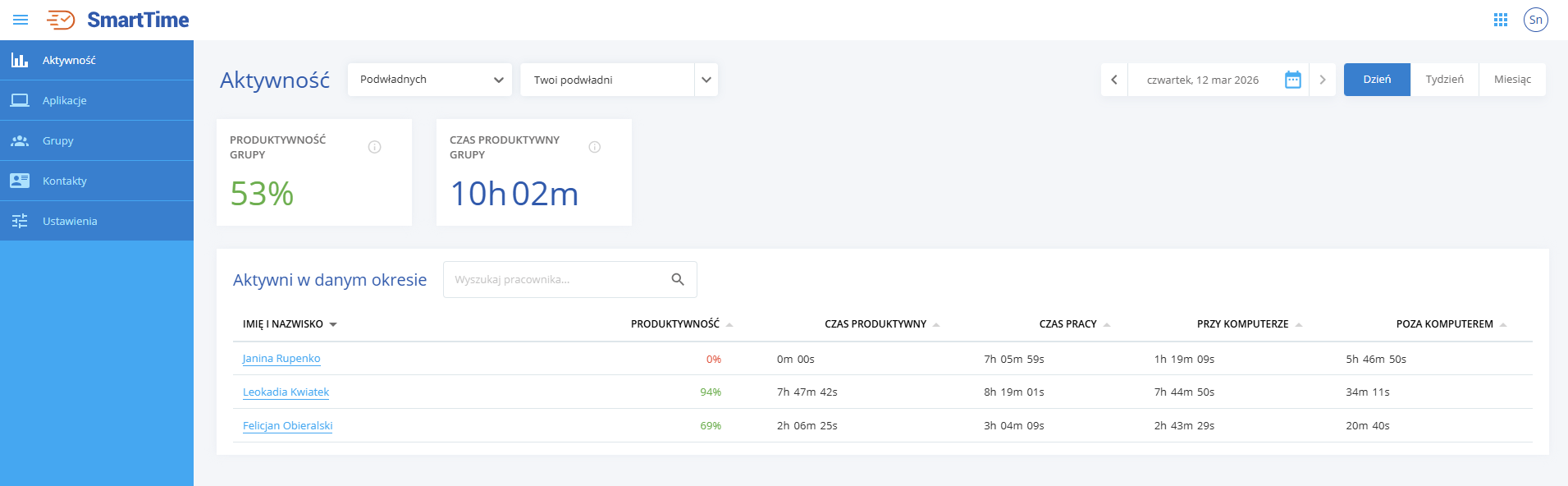 smart-time_aktywnosc-podwladni-info