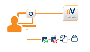 Dzięki Agentowi nVision dowiesz się o: wszystkich pendrive’ach i dyskach stosowanych przez użytkowników w Twojej sieci, co zostało skopiowane oraz będziesz przydzielisz prawa dostępu.